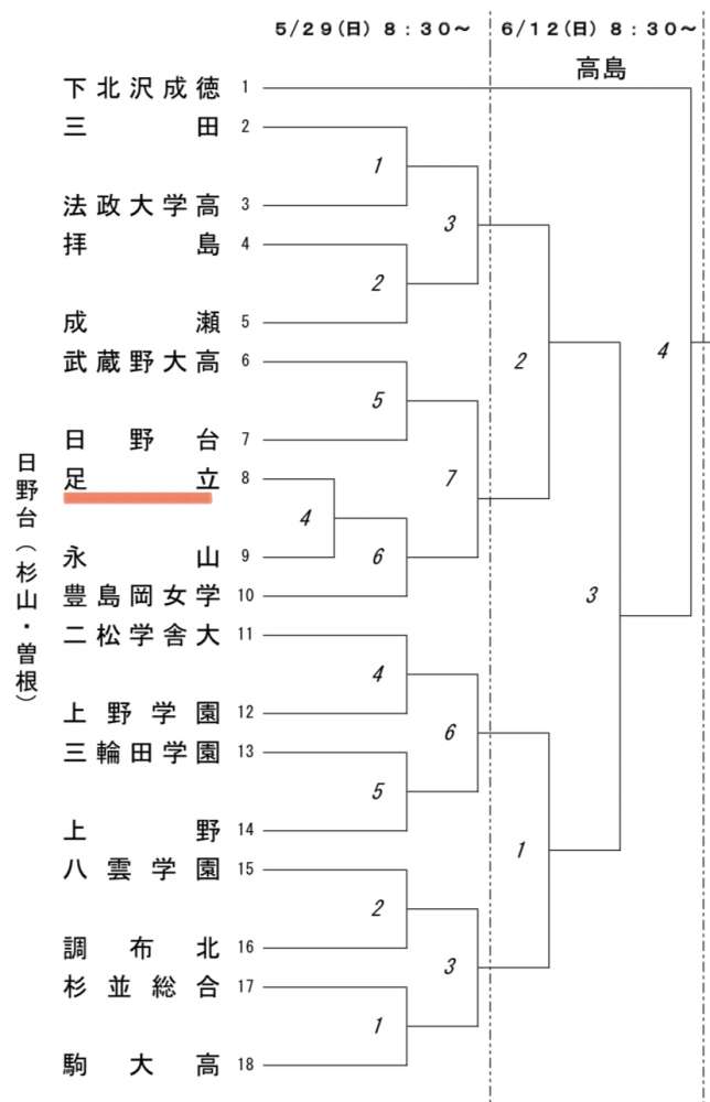 女バレ_2022インターハイ予選組み合わせ