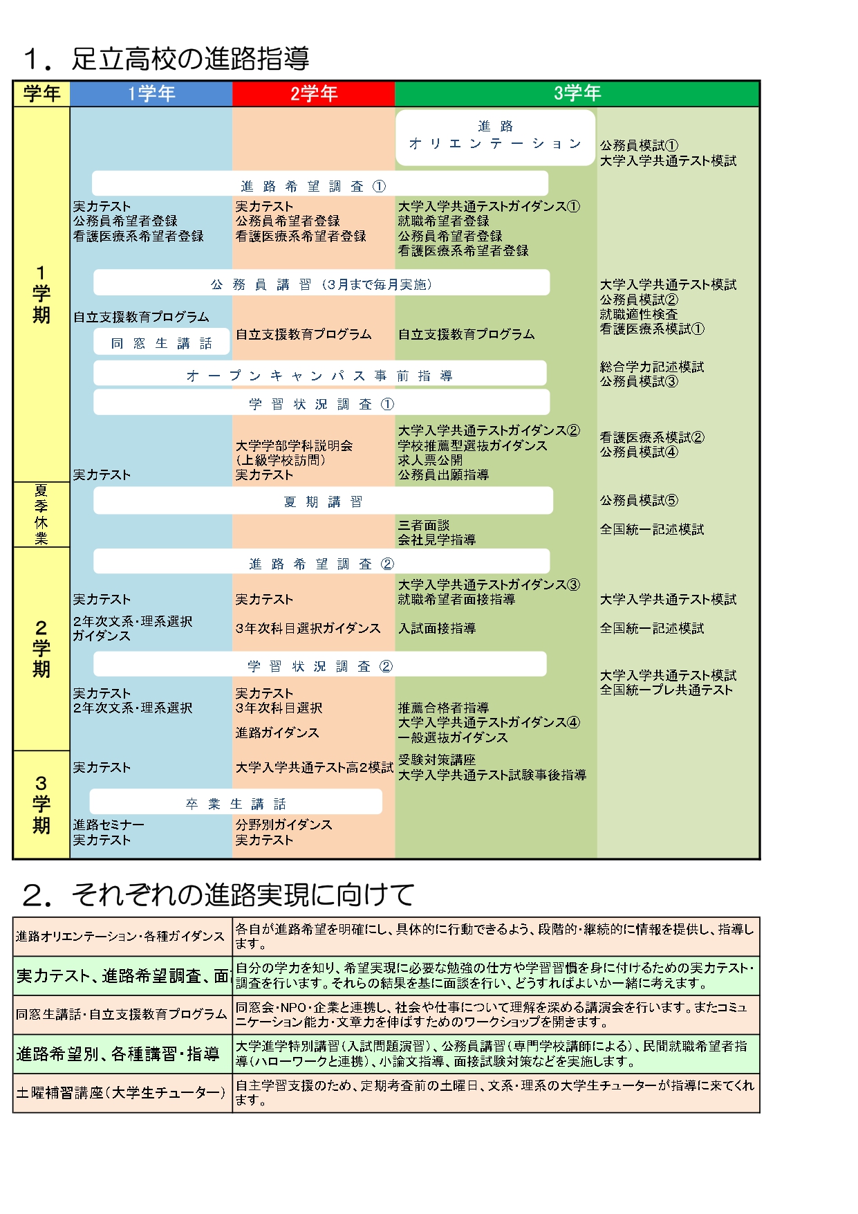 HP「進路指導・キャリア教育」資料_page-0001