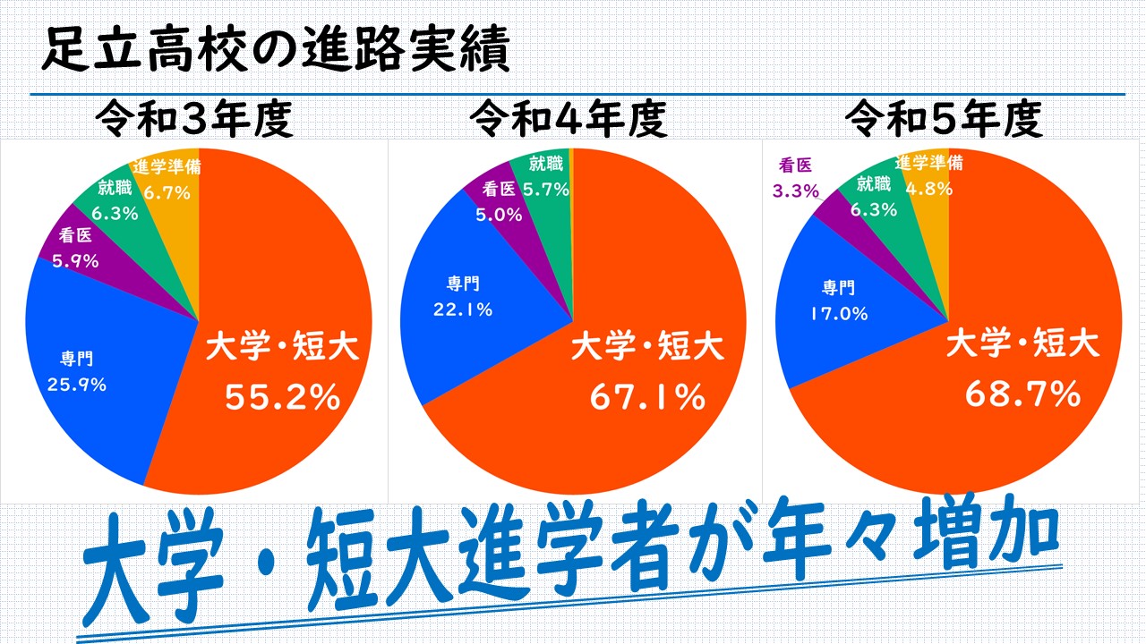R5進路状況1