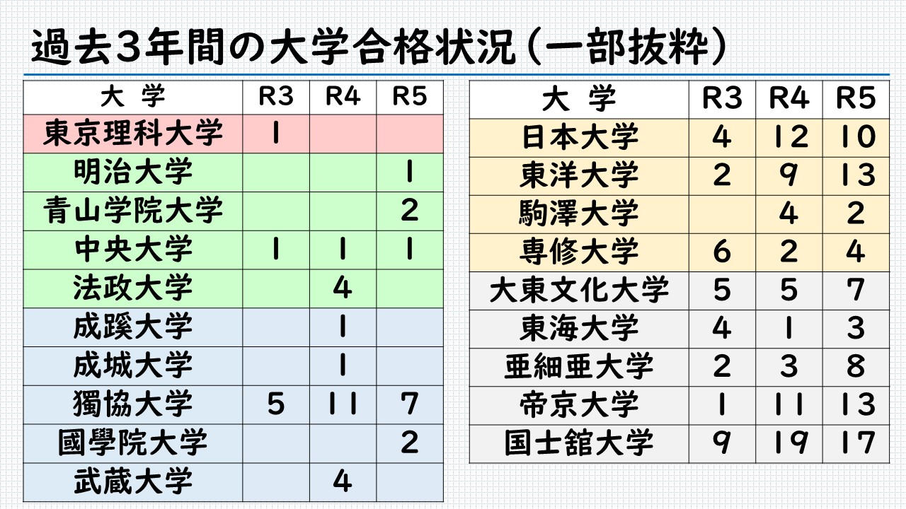 R5進路状況3