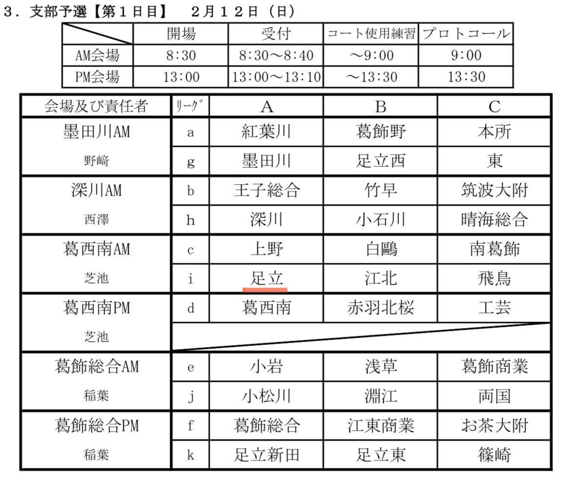 公立校大会組み合わせ