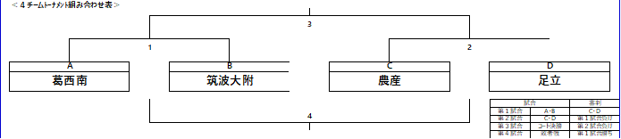 公立校大会組み合わせ