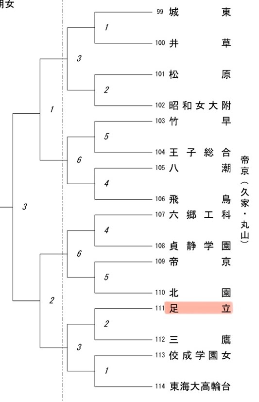 女バレ(夏季大会)１