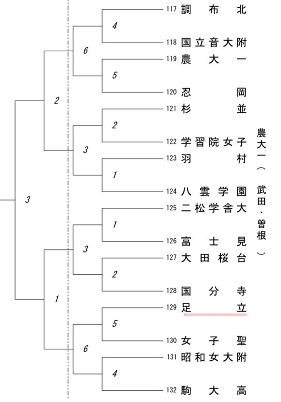 女バレ_夏季大会(組み合わせ)