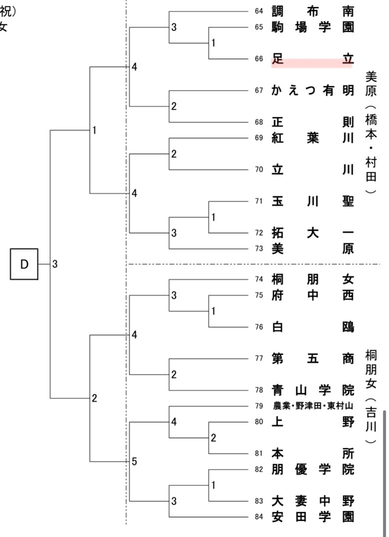 女バレ_新人戦(二部大会)組み合わせ