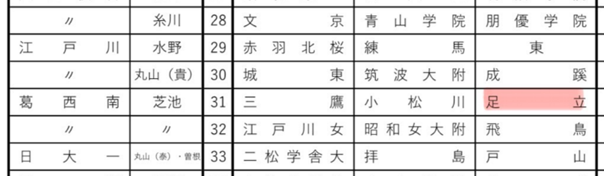 新人前(予選)組み合わせ