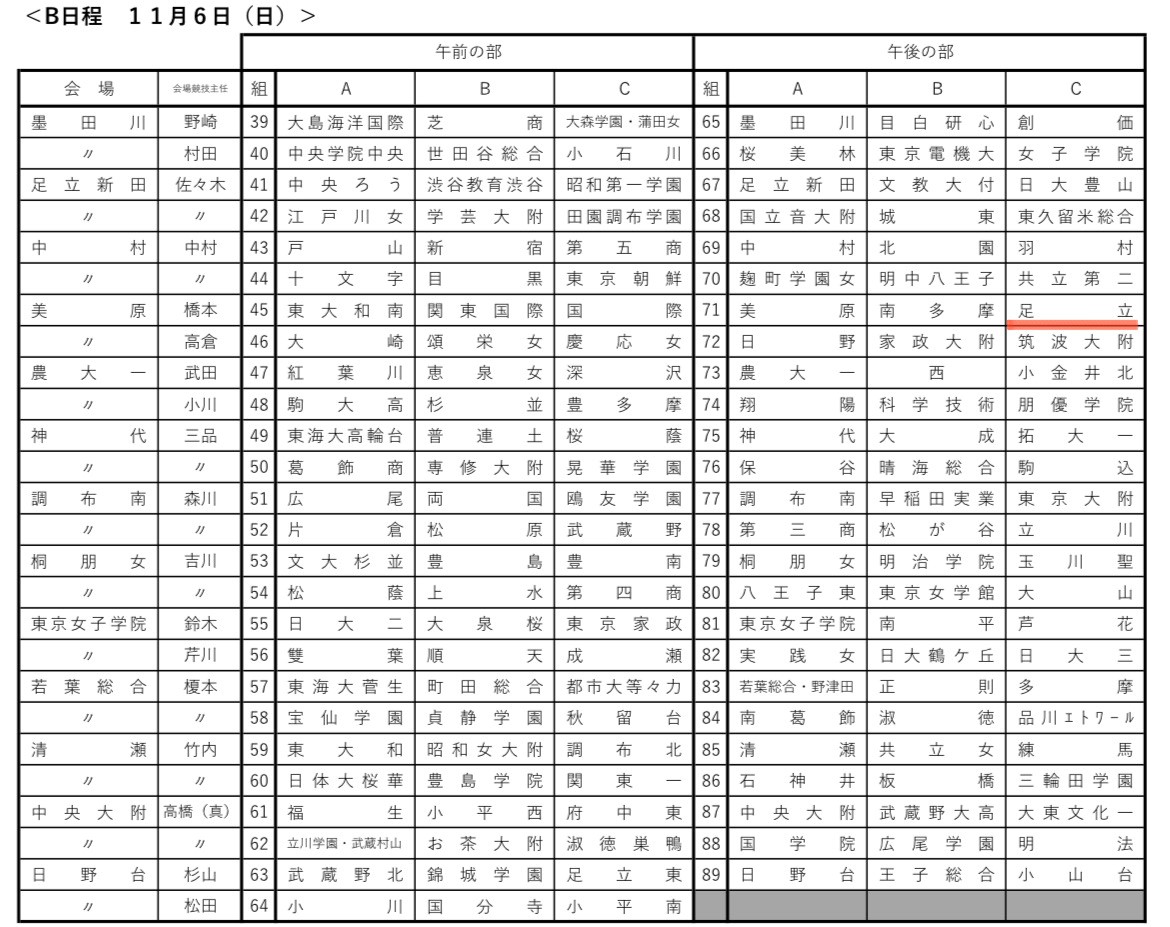 新人戦(予選)組み合わせ