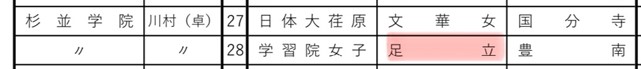 春季大会予選組み合わせ