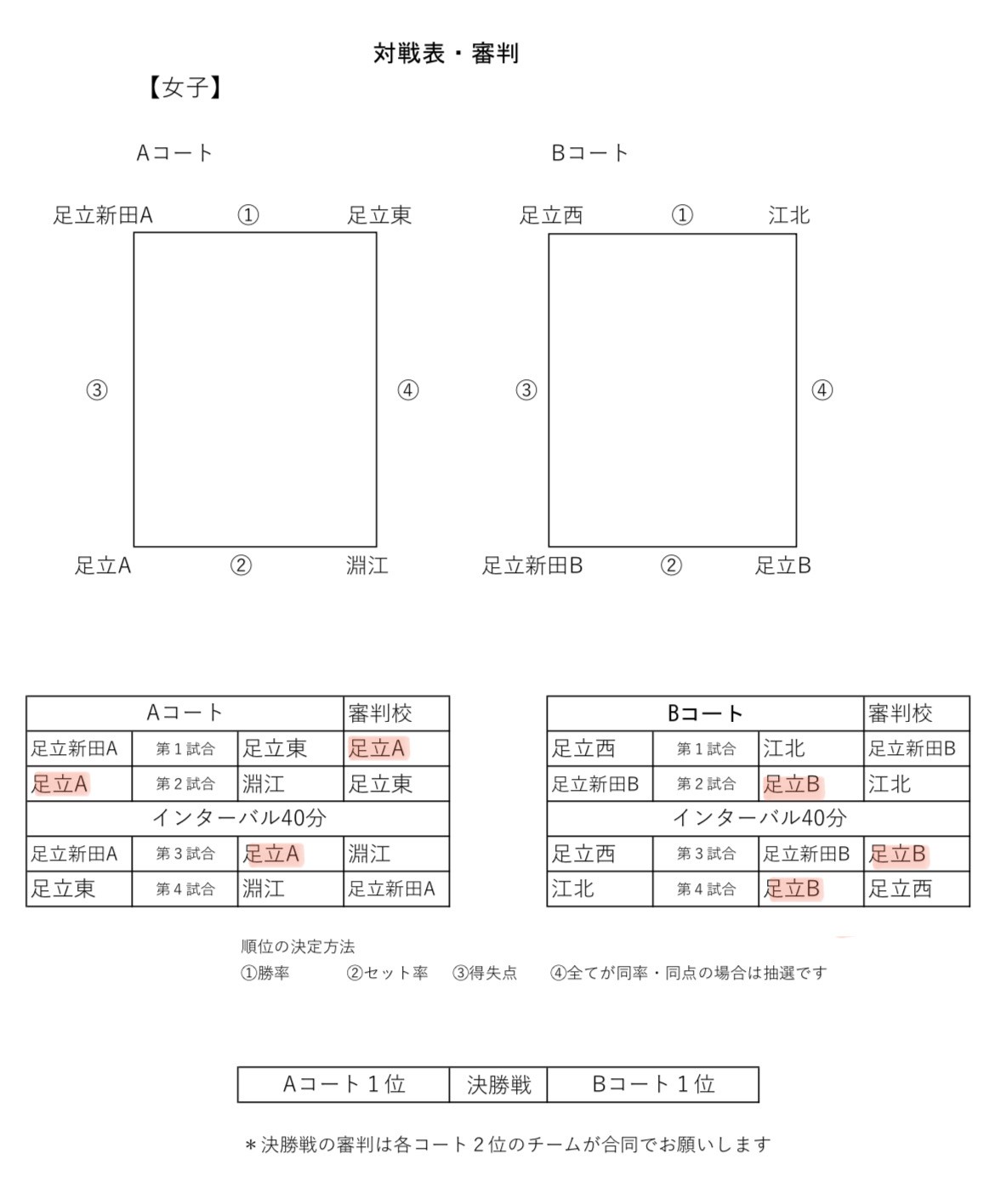 足立区民大会組み合わせ(女子)