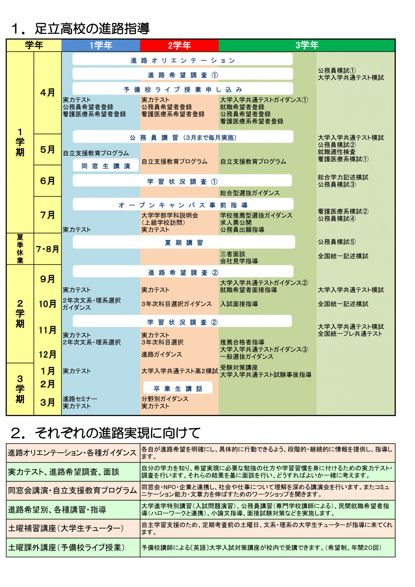 進路指導