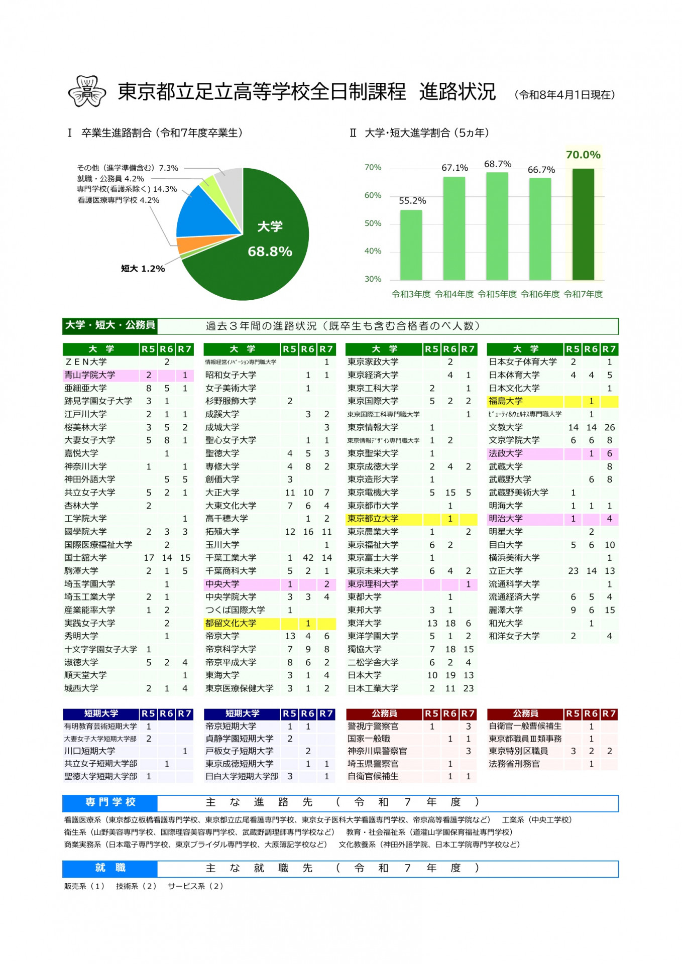 進路状況_page_1