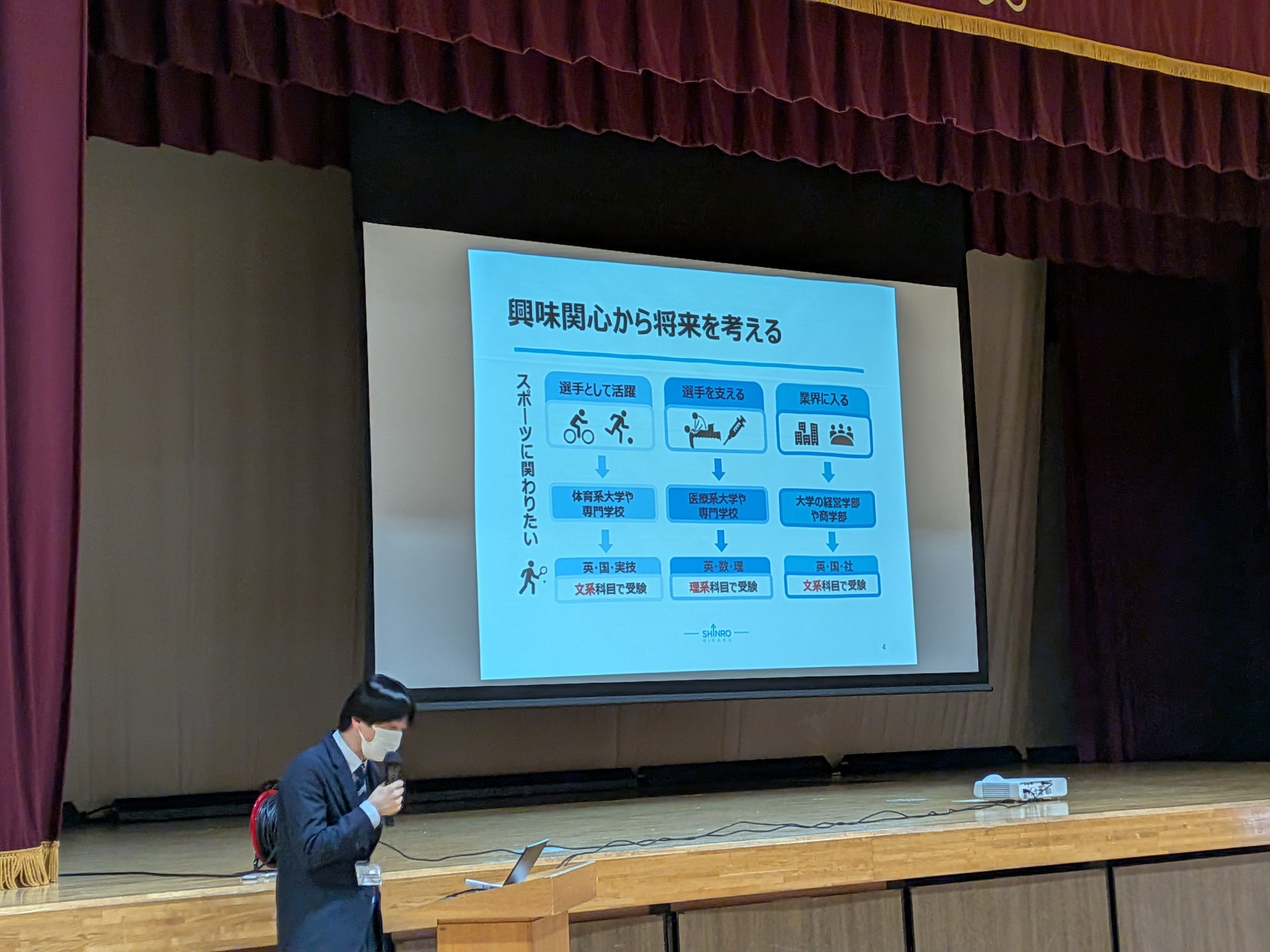 進路講演会①