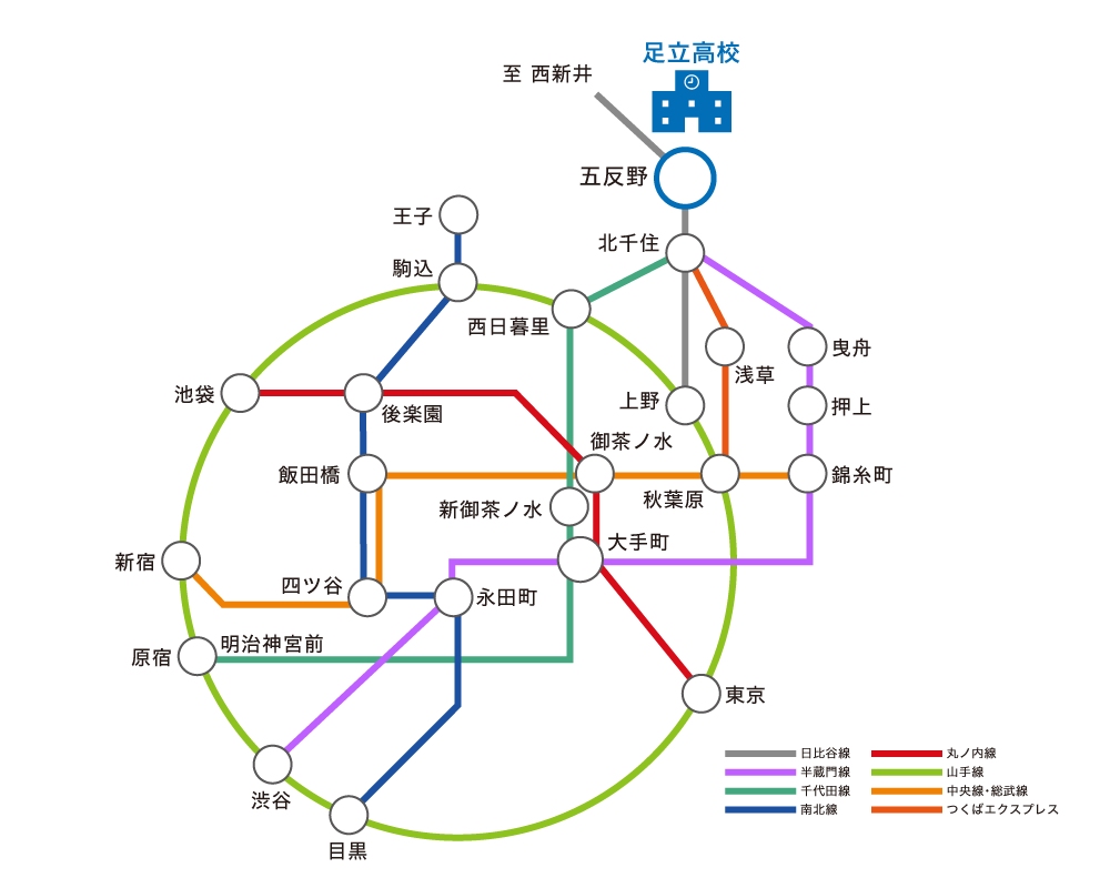 本校の路線図