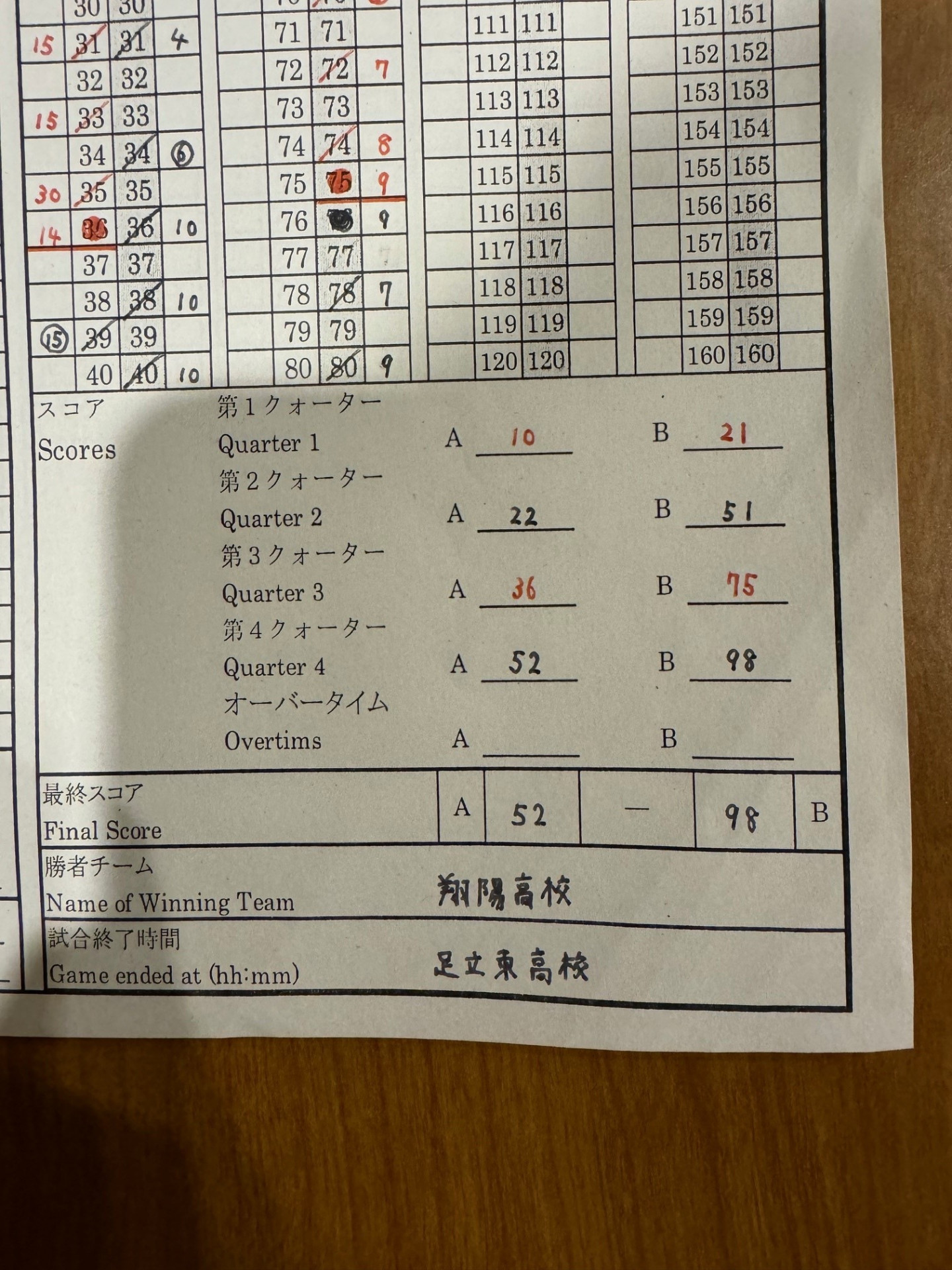 インハイ２