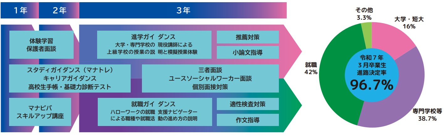 キャリア教育