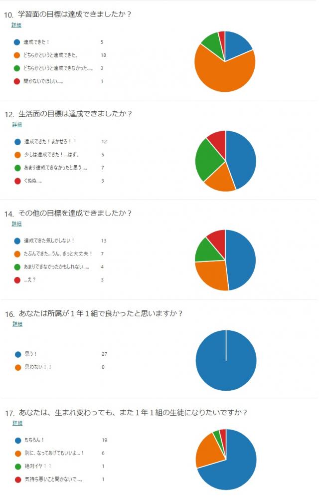 学期の振り返りR3(1-1)