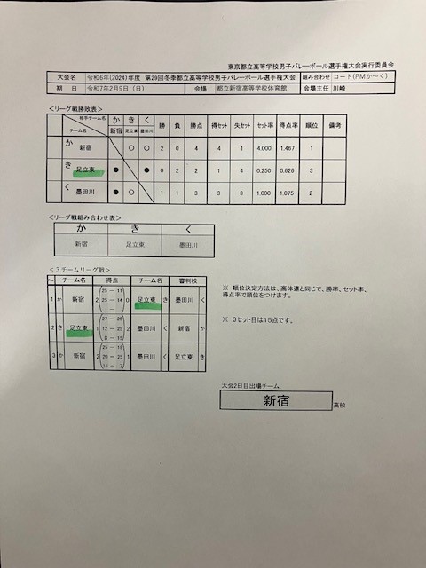 都立高大会