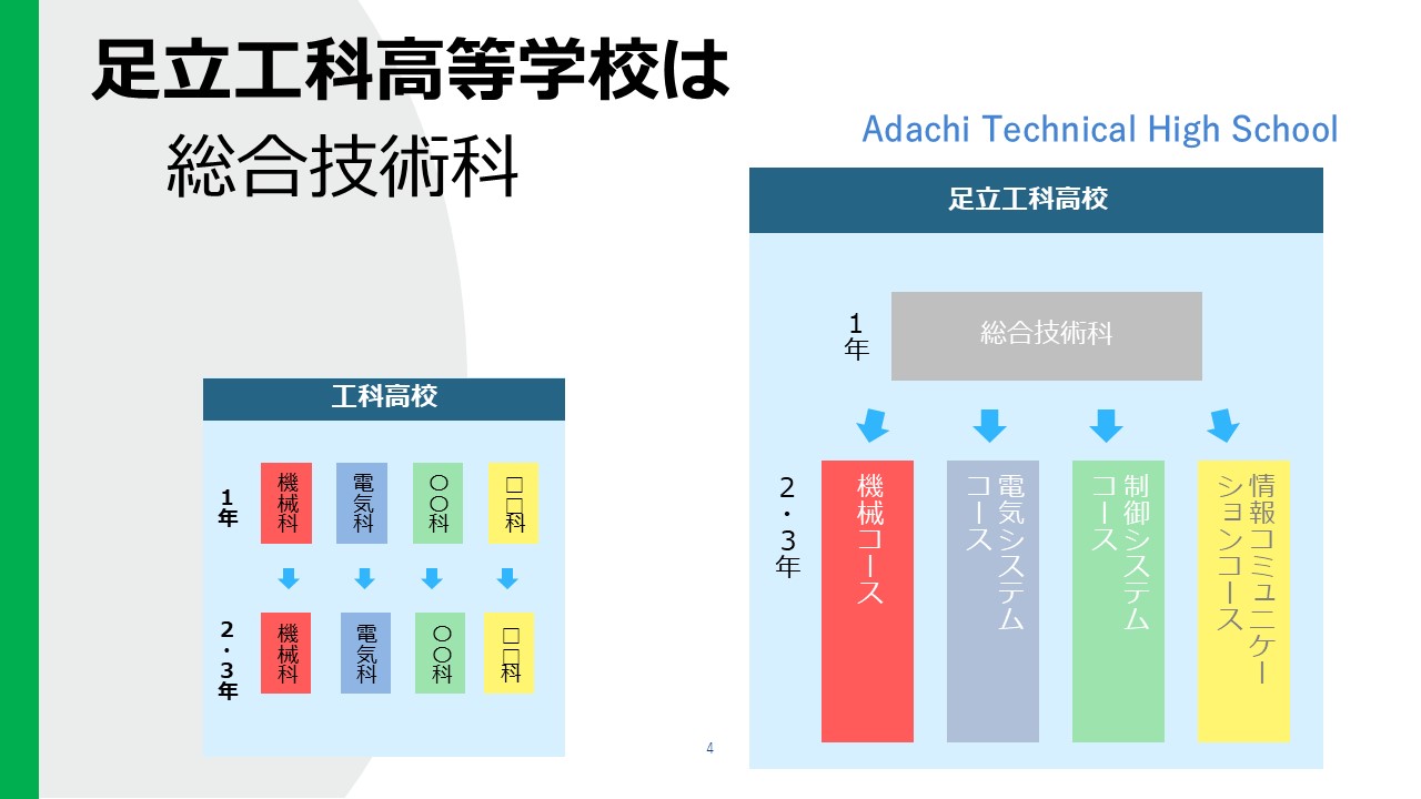 2025_学校紹介_20251206-学校説明会_入選_カナダと足工祭_追加版１