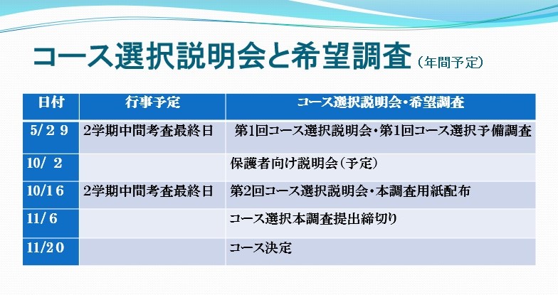 スケジュール