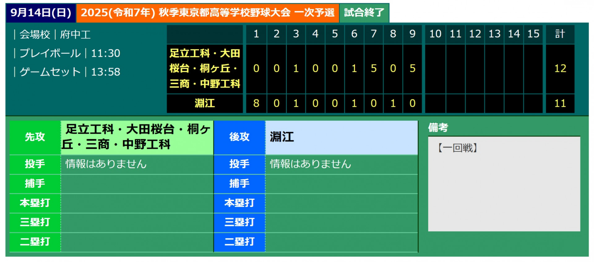 野球結果２