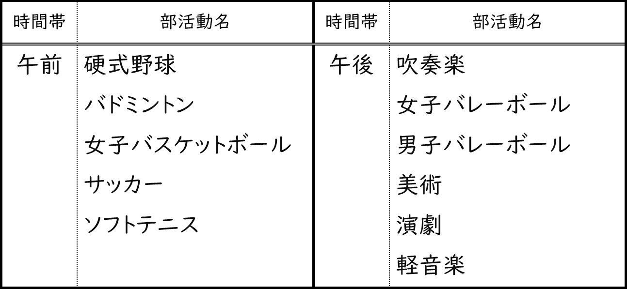 20251115部活動実施一覧