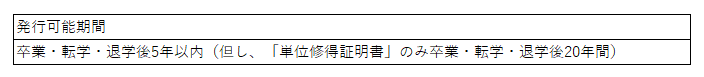 発行可能期間.PNG