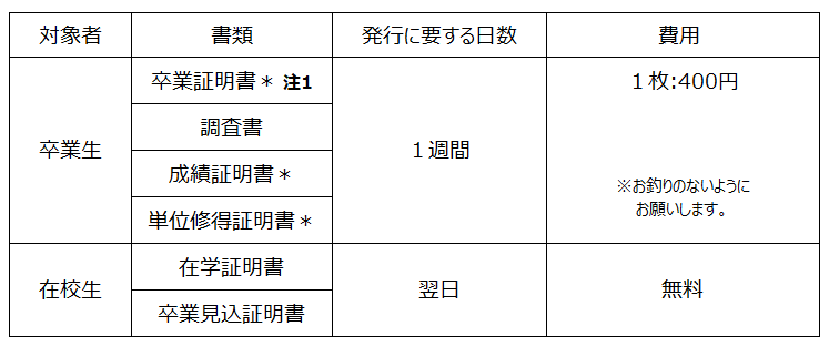 証明書の種類.PNG_2