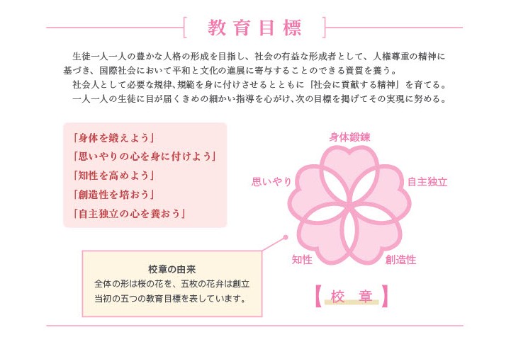 教育目標