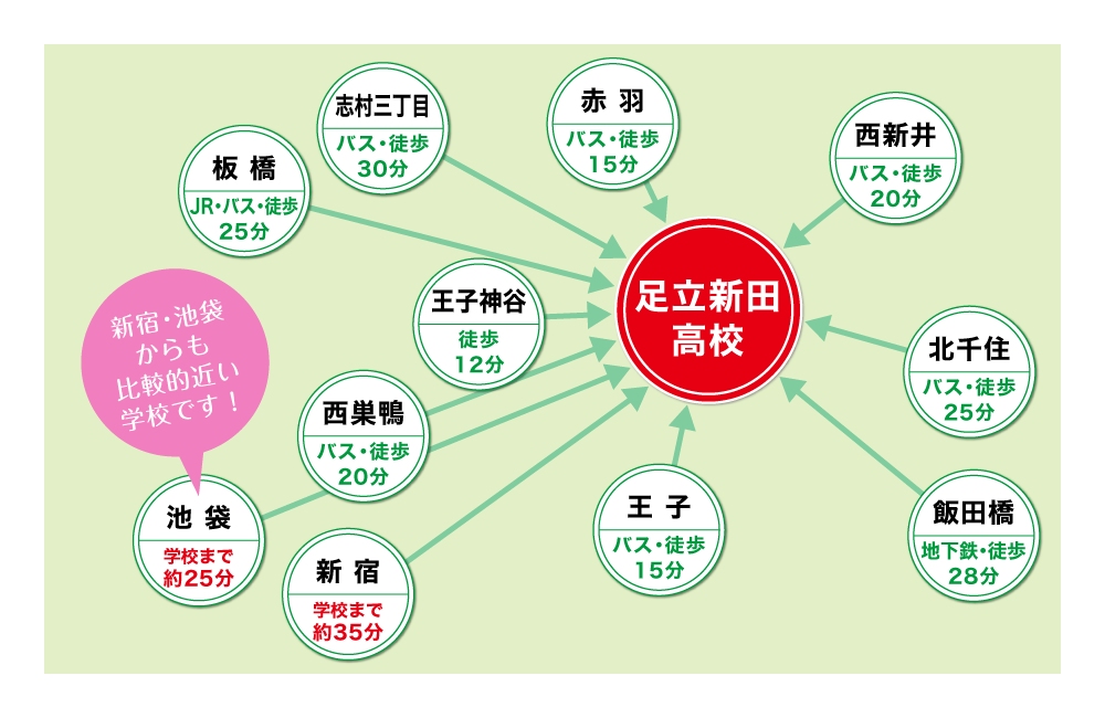 本校の路線図