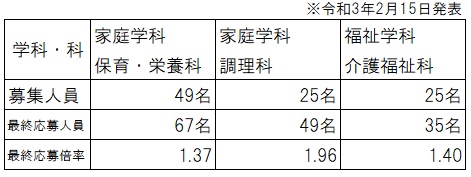 R3学力人員