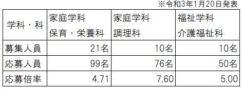 R3推薦人員