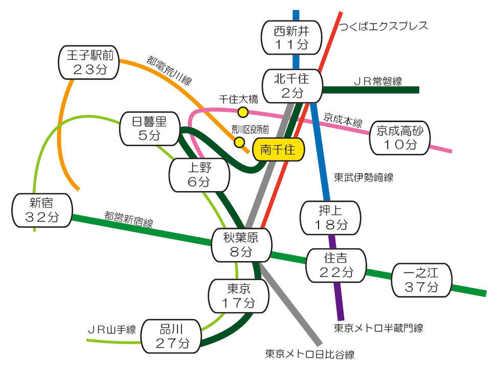 本校の路線図