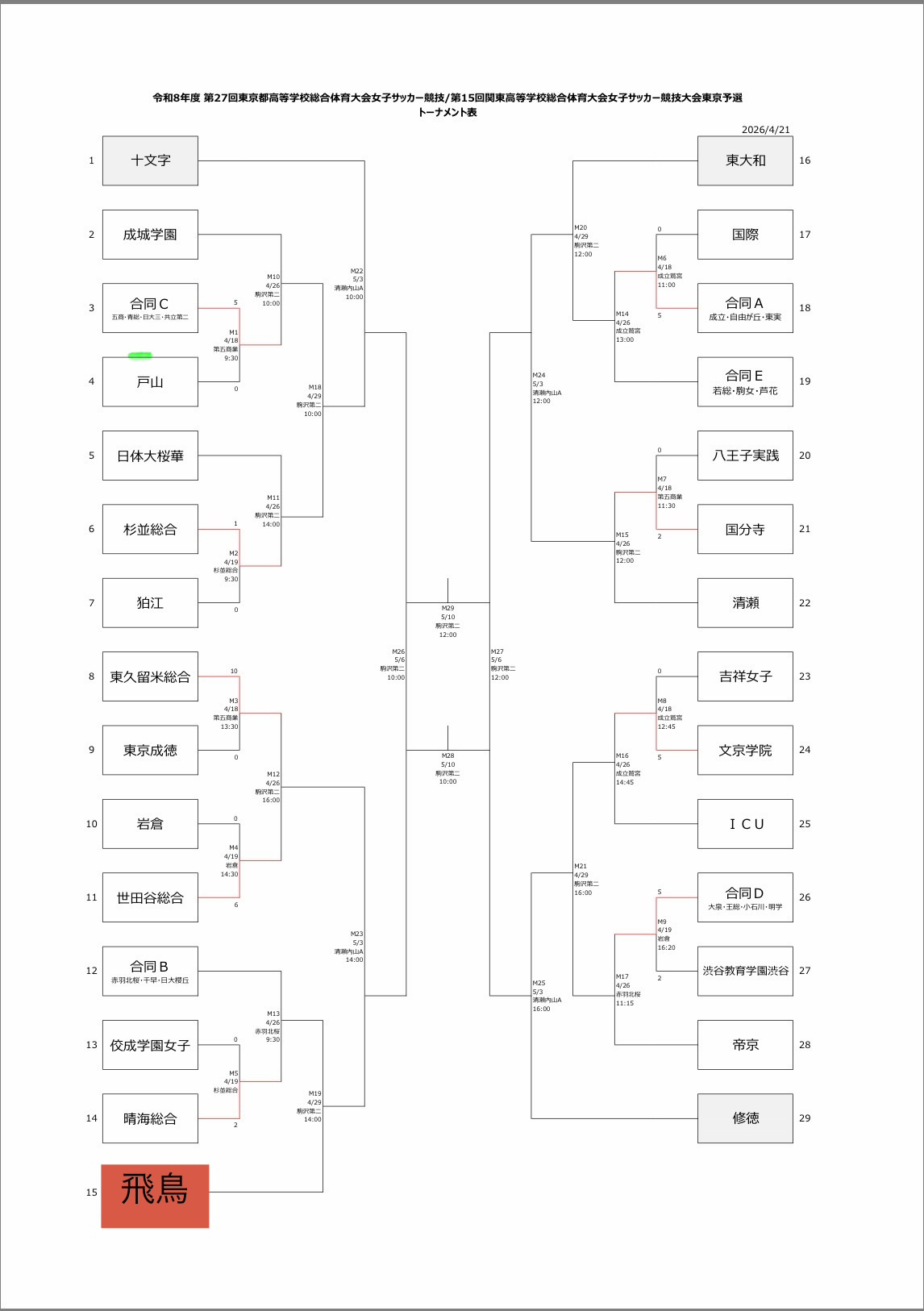 総体トーナメント表