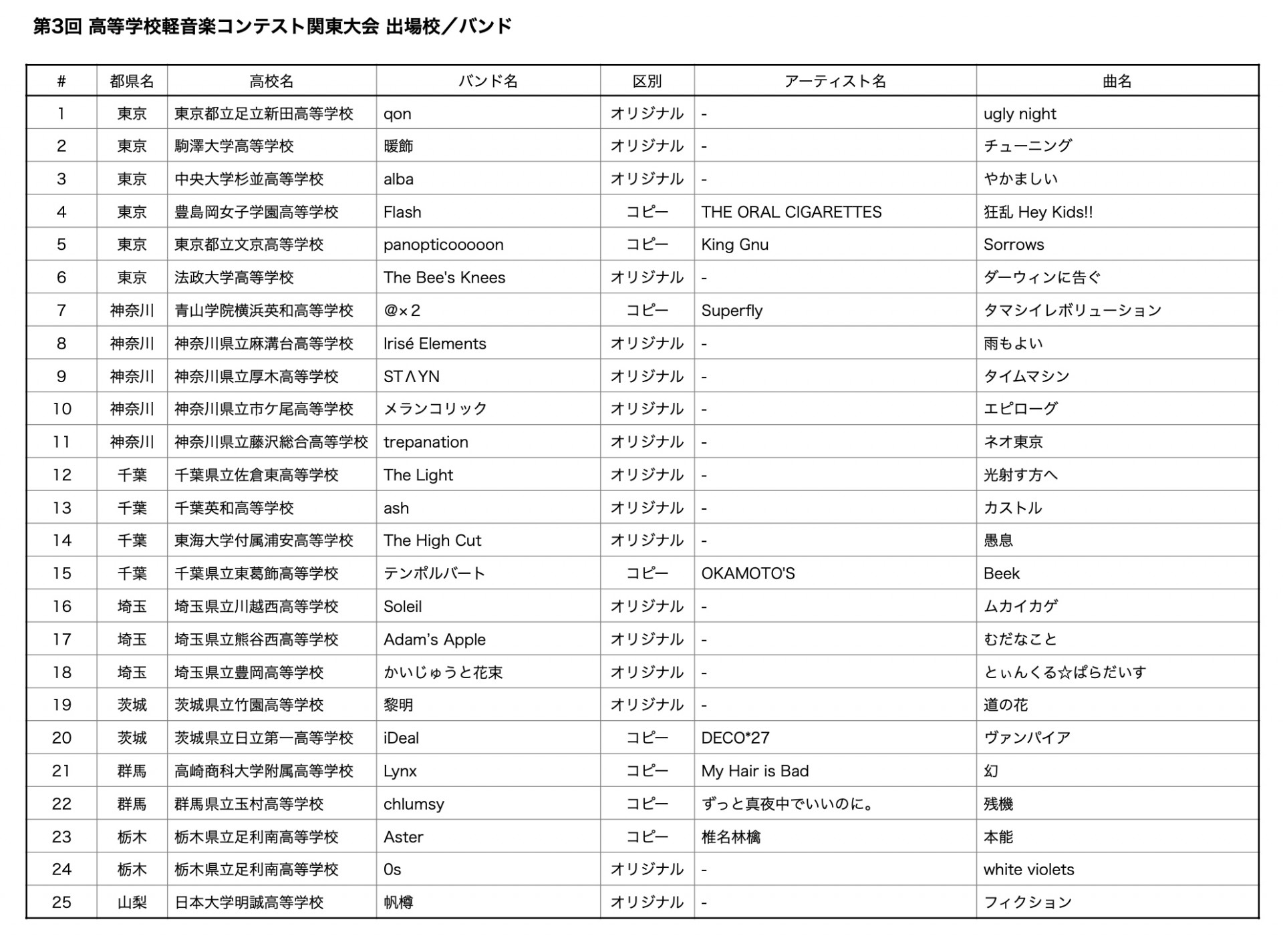 出場バンド