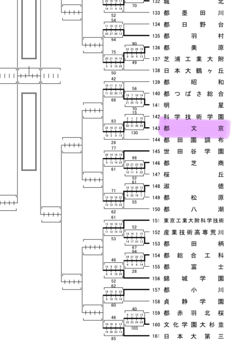 夏季大会2回戦突破