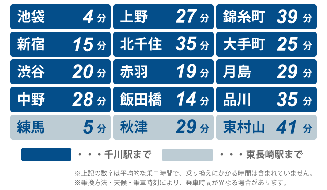 本校の路線図