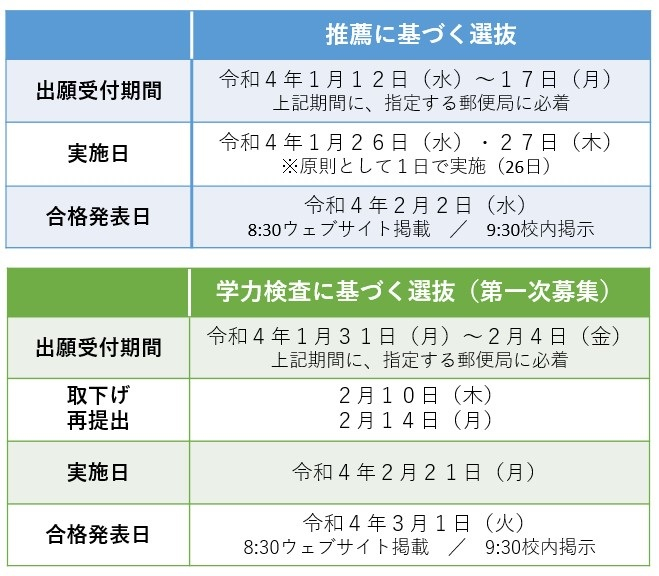 入試案内 転学 編入学等 東京都立千早高等学校 全日制