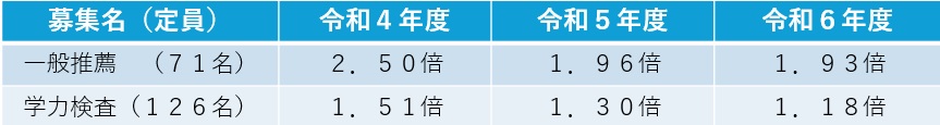 入試倍率2024_01