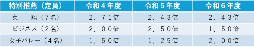 入試倍率2024_02