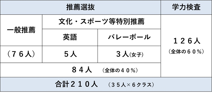募集定員2025_01