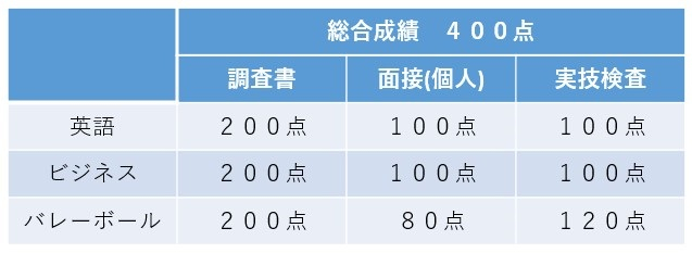 特推配点