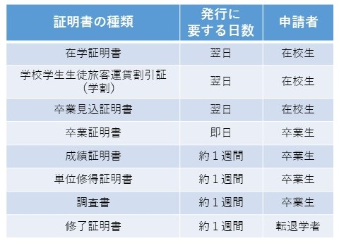 証明書日数.jpg