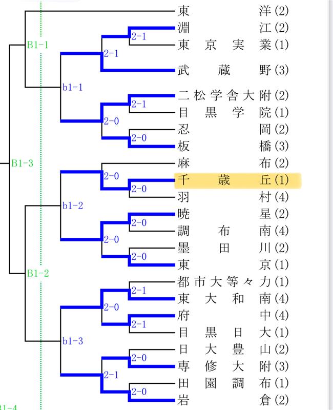 79f50c30-1a35-4e68-b396-c47b7a821b32