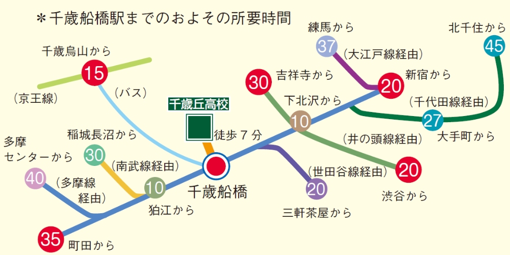 本校の路線図