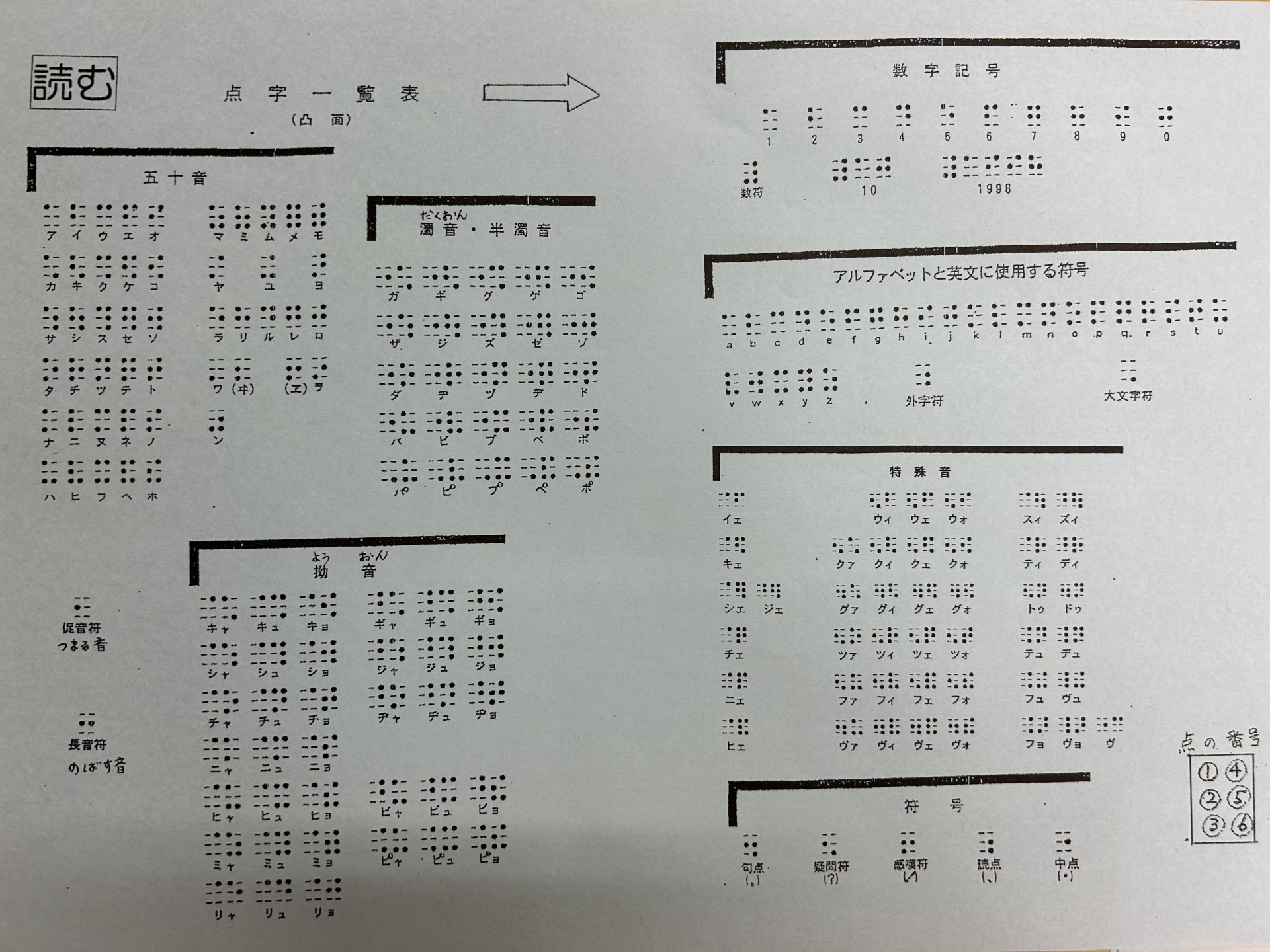 点字一覧表