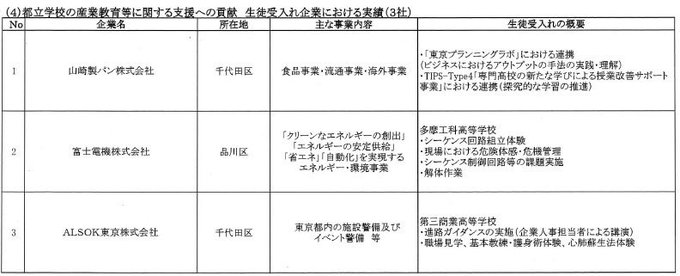 01223貢献企業表彰