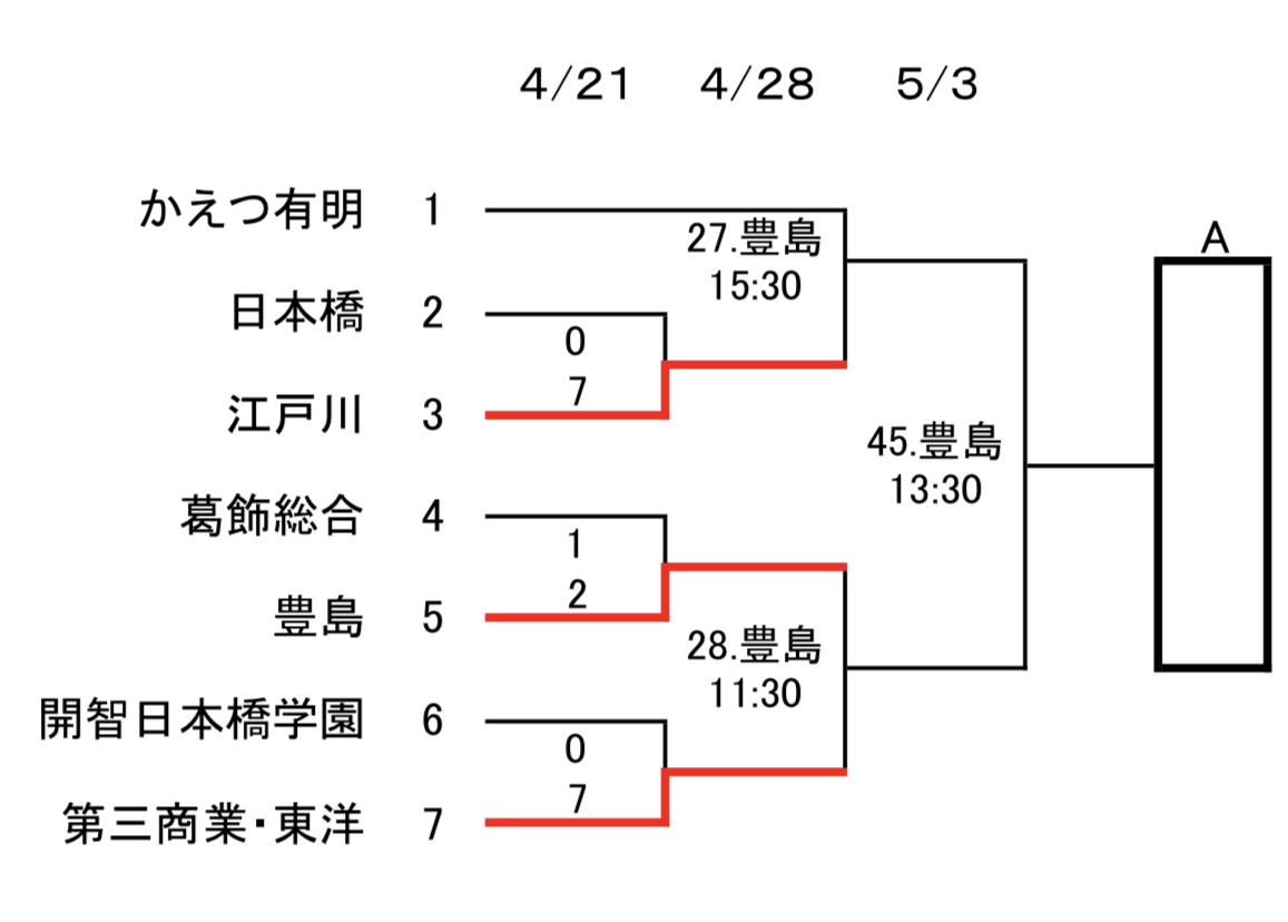 R6サッカー4月