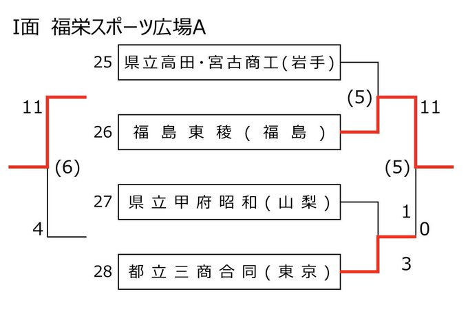ソフトボール部東日本大会03281