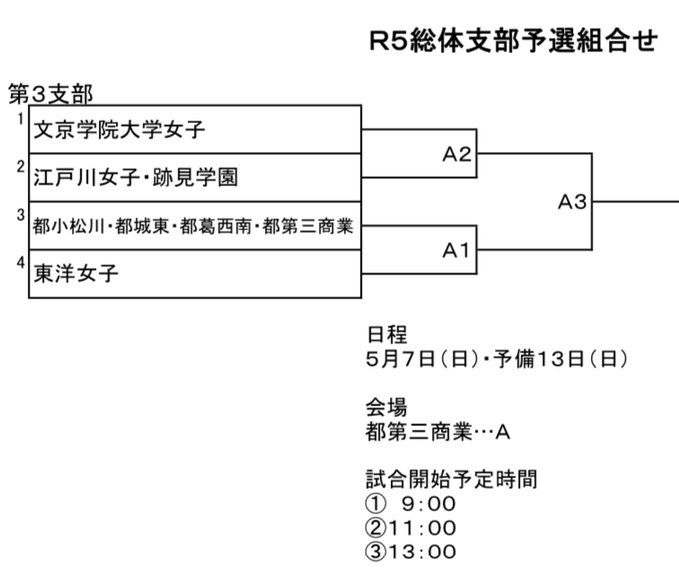 ソフトボール３
