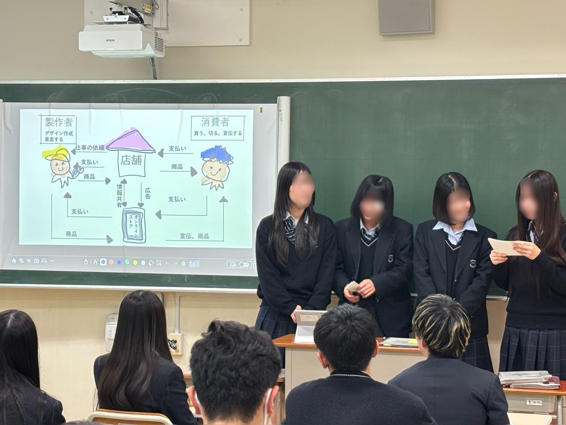 ビジネスアイディア11264